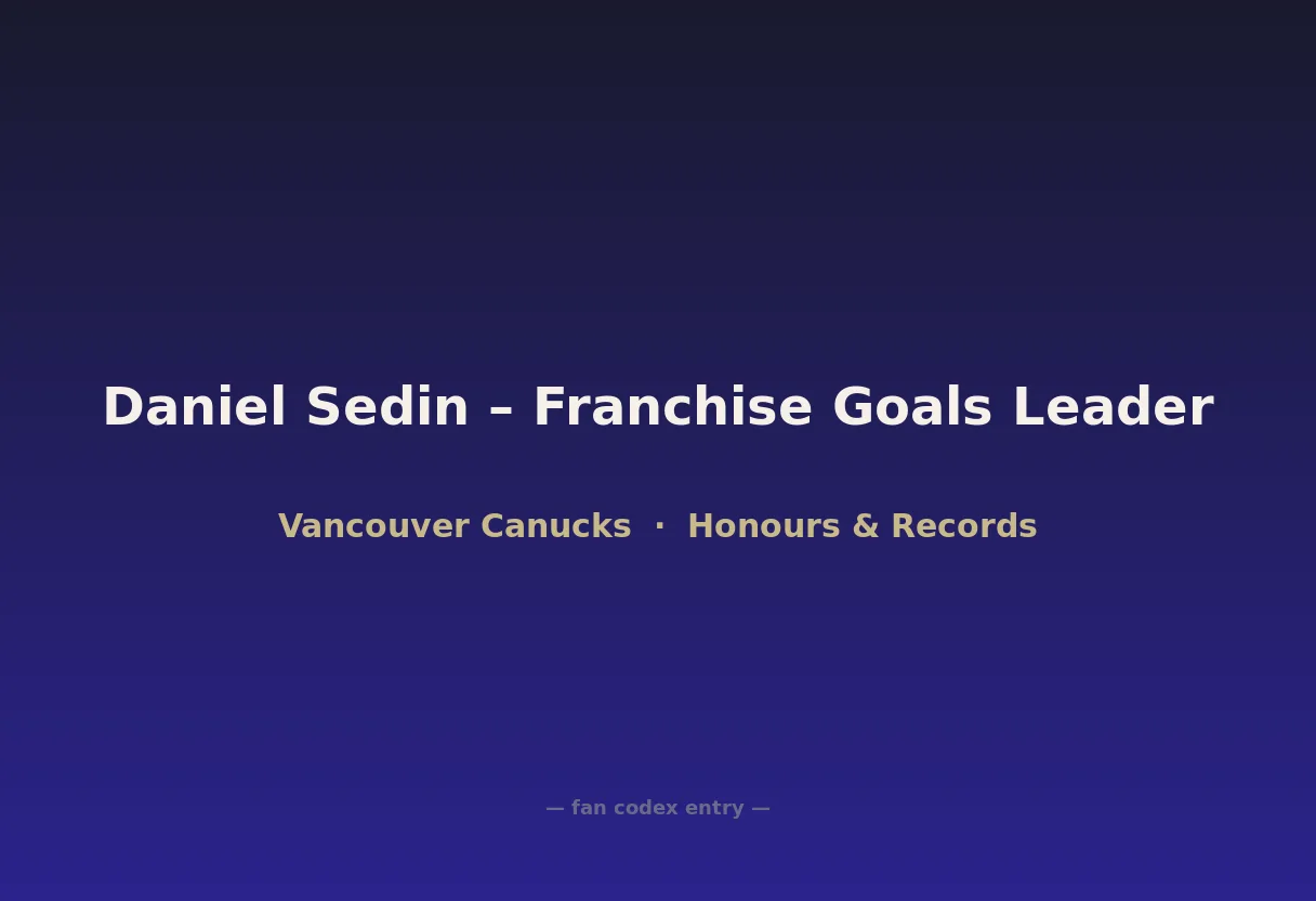 Daniel Sedin – Franchise Goals Leader