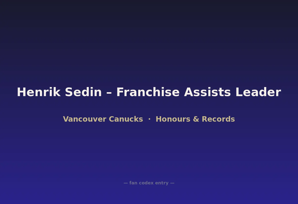 Henrik Sedin – Franchise Assists Leader