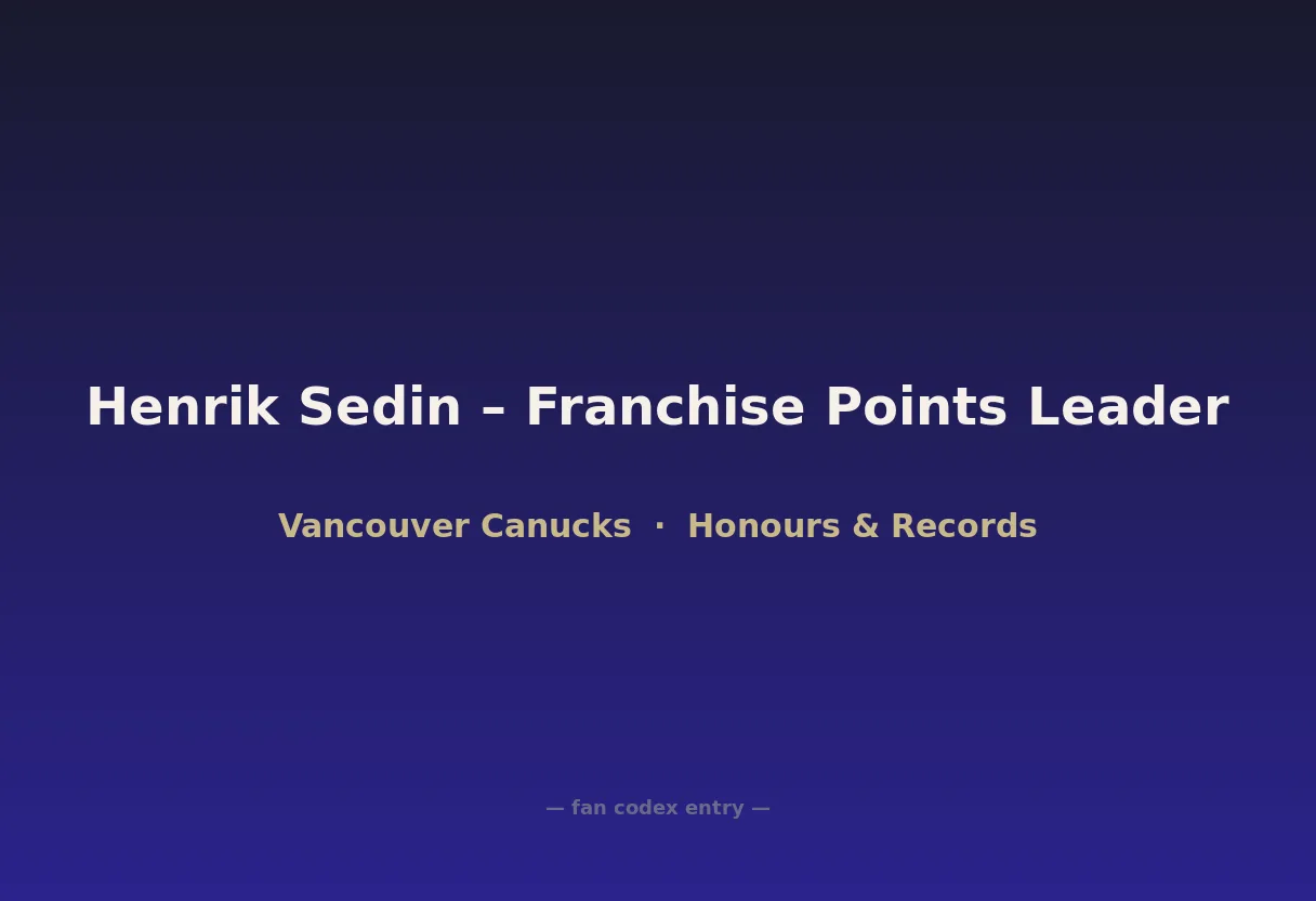 Henrik Sedin – Franchise Points Leader