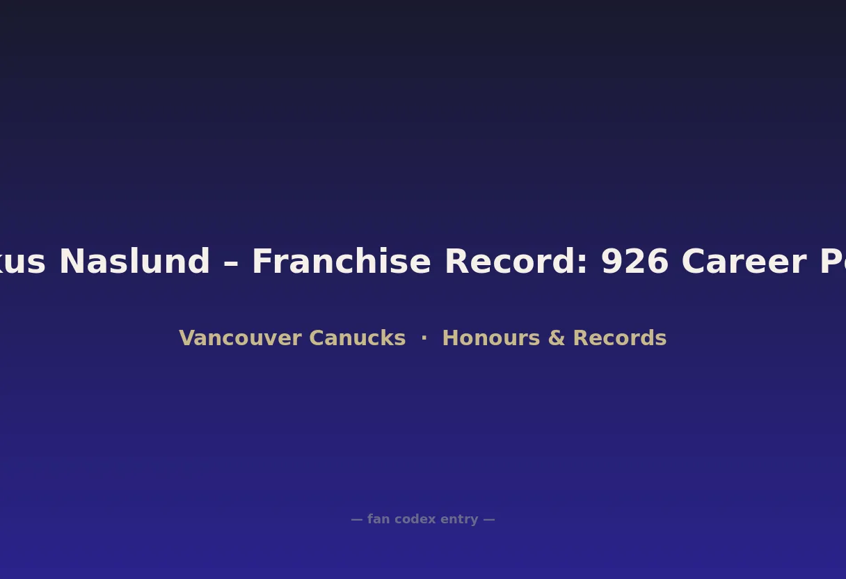 Markus Naslund – Franchise Record: 926 Career Points